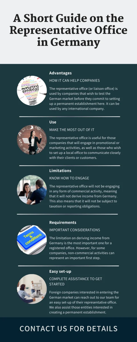 a-short-guide-on-the-representative-office-in-germany.png